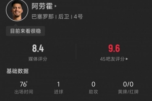 阿劳霍本场数据：4次长传全部成功，6次对抗4次成功，评分8.4