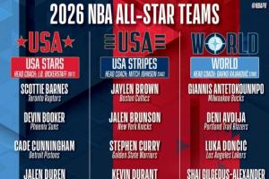 全明星分队出炉！詹杜库再同队！新星组队！世界队9人！