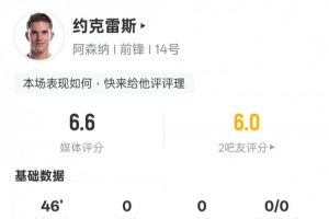 约克雷斯半场数据:3次触球1次射门0射正1对抗成功,评分6.6 约克雷斯半场数据:3次触球1次射门0射正1对抗成功,评分6.6