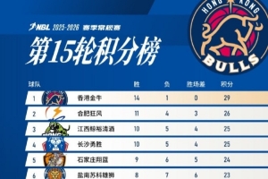 前15轮比赛我们14胜1负位列积分榜第一 Let's Go Bulls！