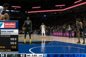 森林狼本赛季主客场场均失分相差11分 为联盟之最