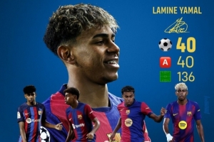 40球40助！18岁亚马尔为巴萨出战136场比赛参与80球