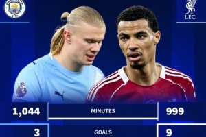 哈兰德各项赛事近13场3球2助攻，埃基蒂克近13场9球3助攻